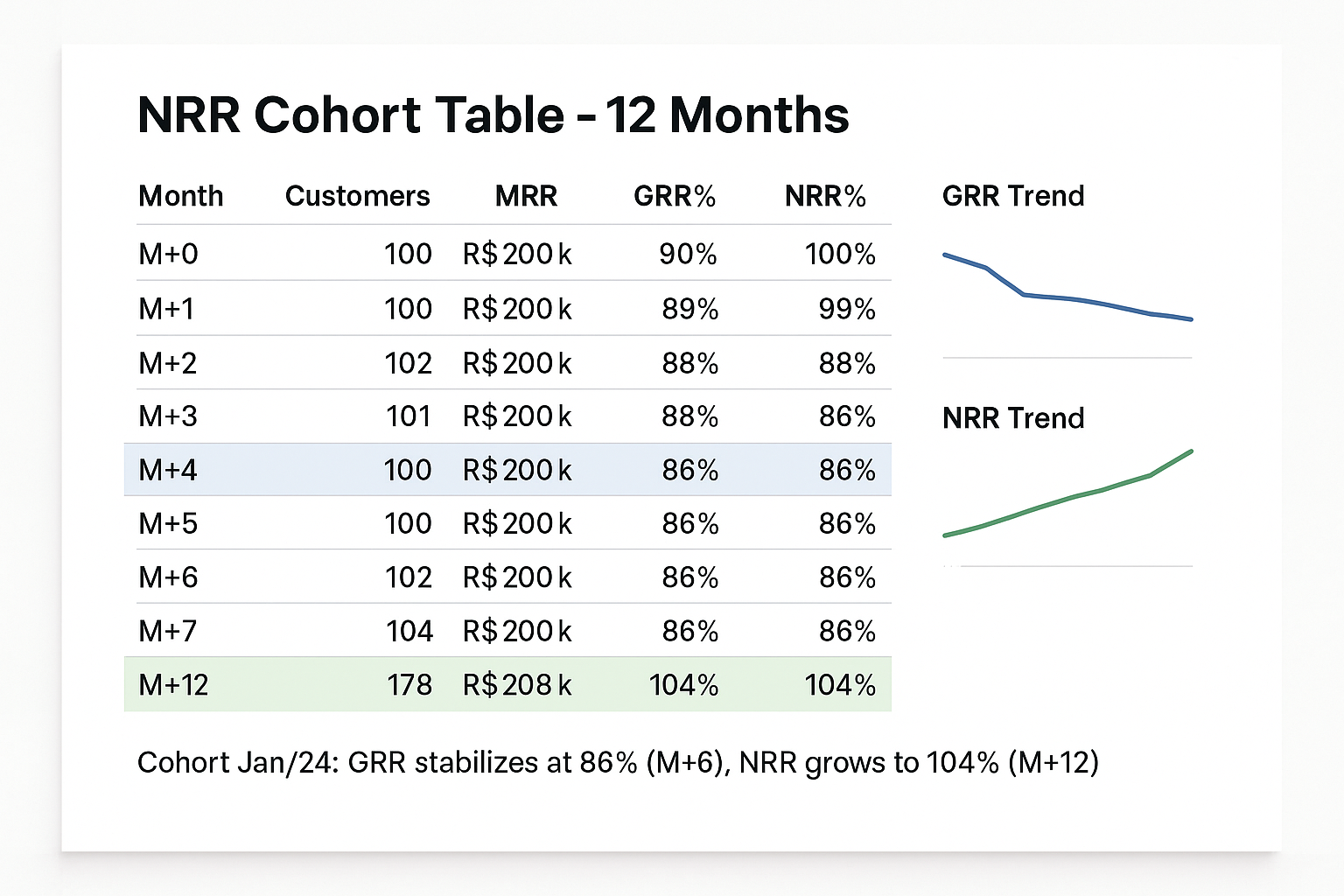 Nrr Graph Abstract Como Calcular NRR: Retenção e Expansão Detalhado | Guia Prático 2025